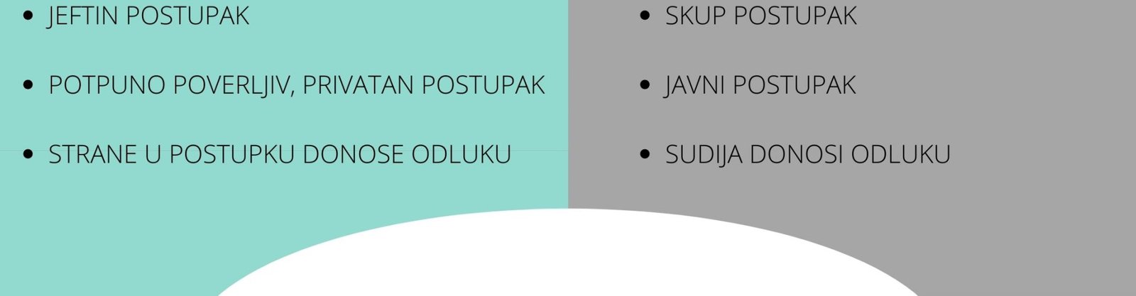 O medijaciji