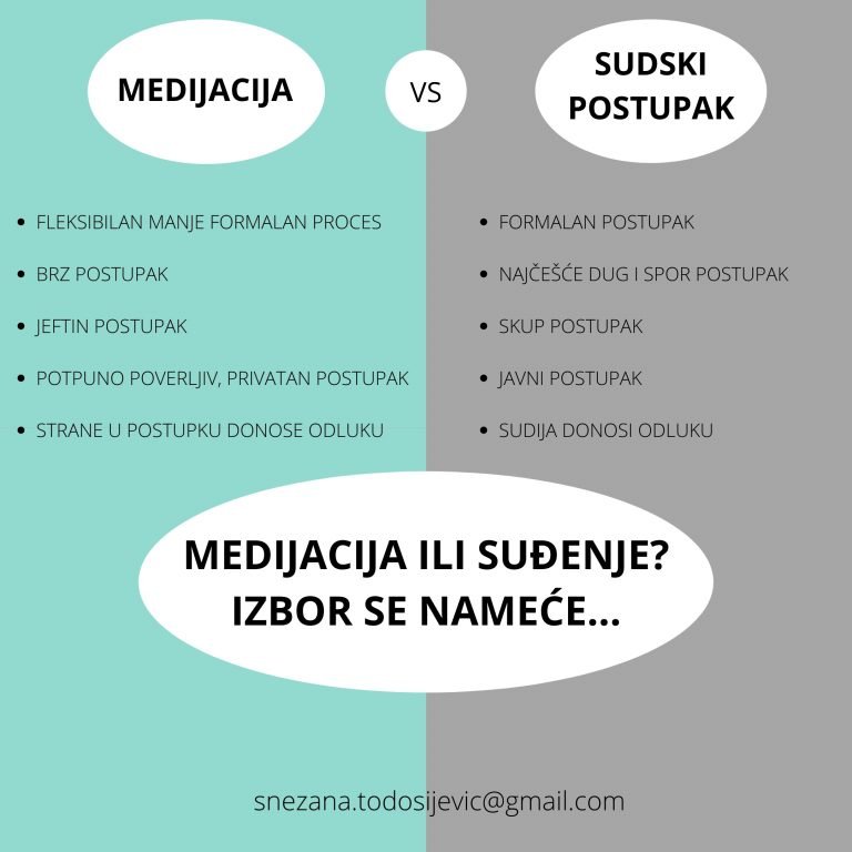 O medijaciji