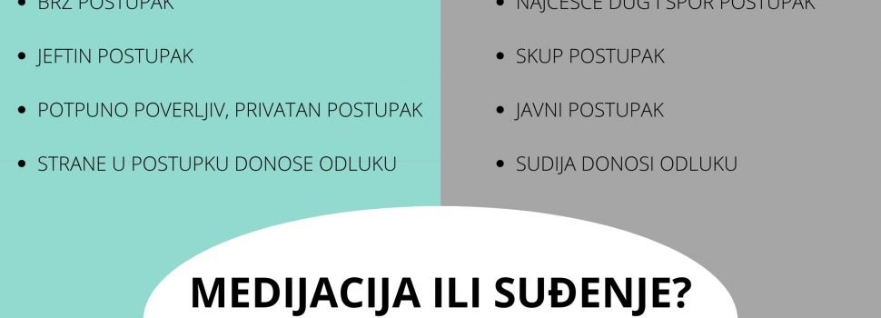 O medijaciji